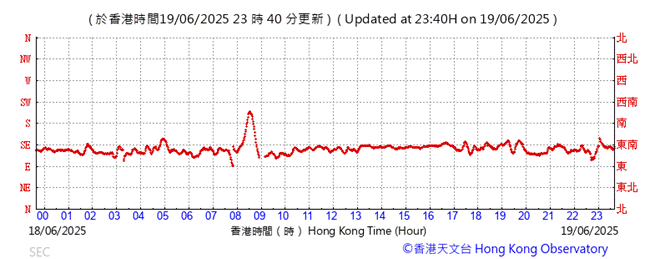 A graph showing a red line
AI-generated content may be incorrect.